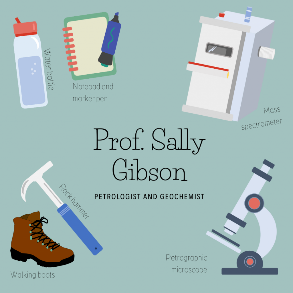 Illustration showing Sally's equipment as follows: Water bottle. notepad and marker pen, mass spectrometer, petrographic microscope, rock hammer, walking boots