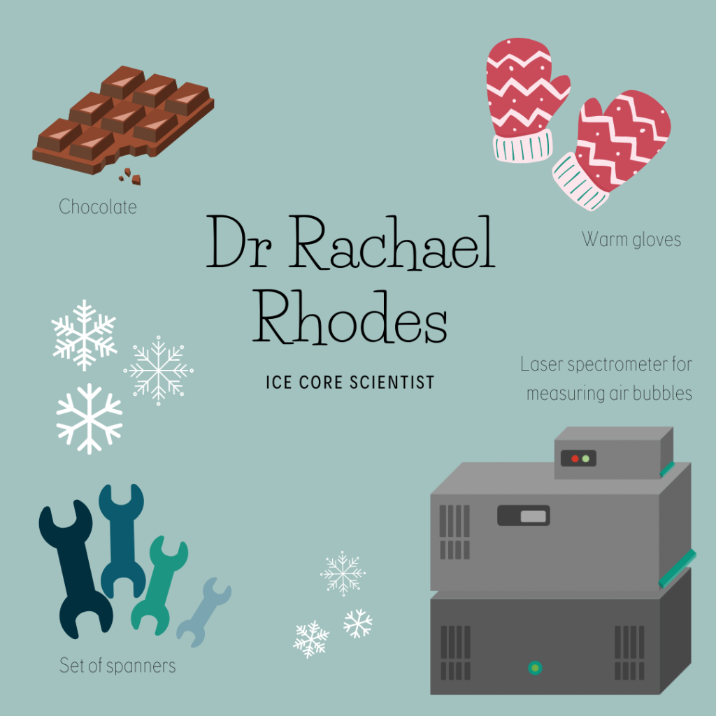 Illustration showing Rachael's equipment as follows: Chocolate, warm gloves, laser spectrometer for measuring air bubbles, set of spanners