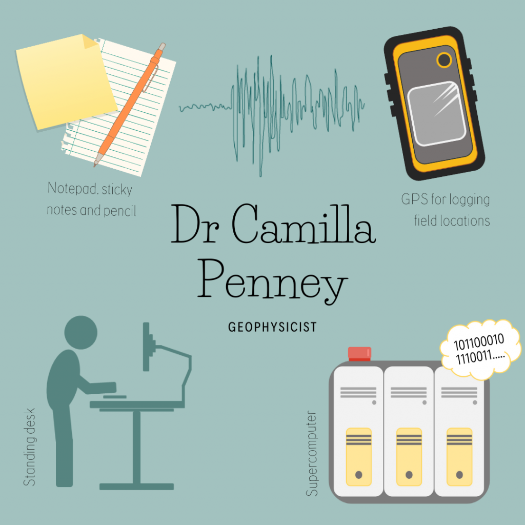 Illustration showing Camilla's equipment as follows: Notepad, sticky notes and pencil, GPS for logging field locations, supercomputer and standing desk.